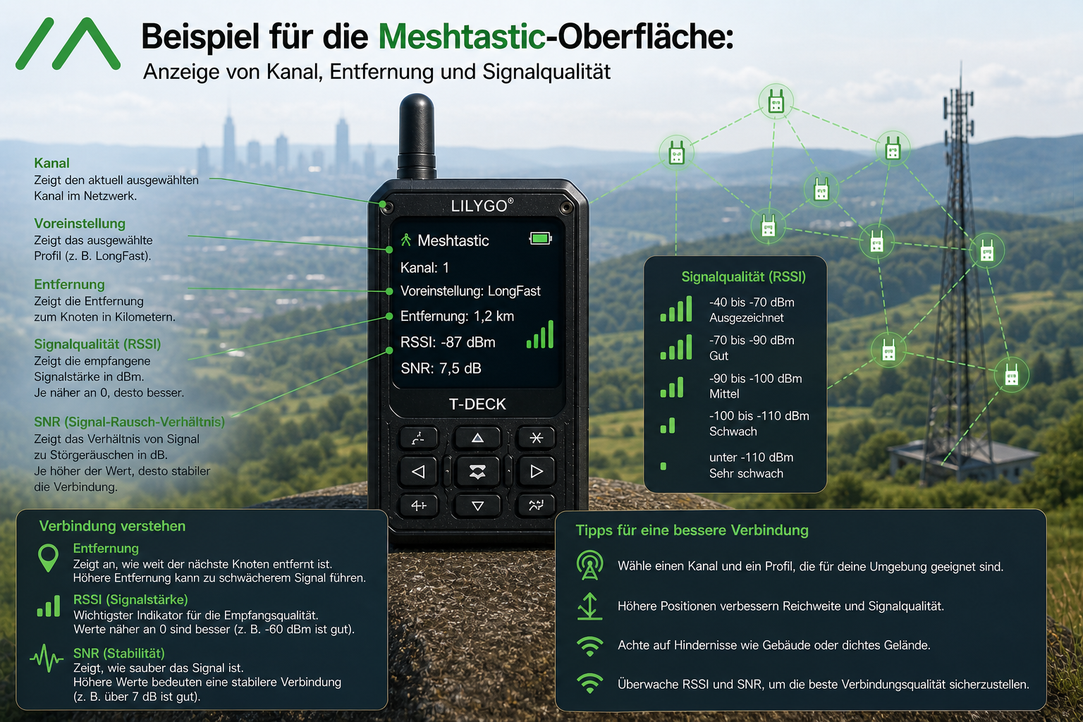 Meshtastic Logo und Beispieloberfläche