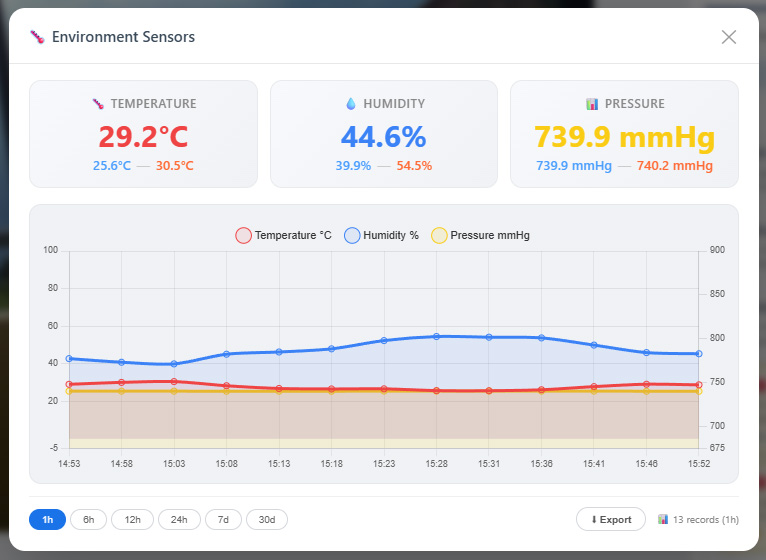 Environment Sensors Grafik