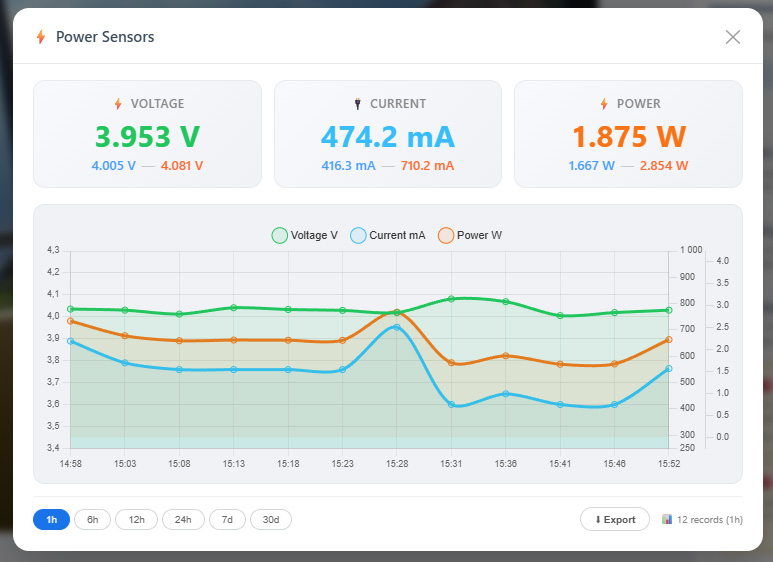 Power Sensors Grafik